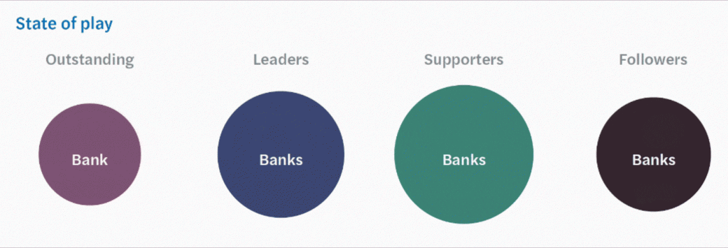 Responsible-banking-practices-webpage-animation.gif